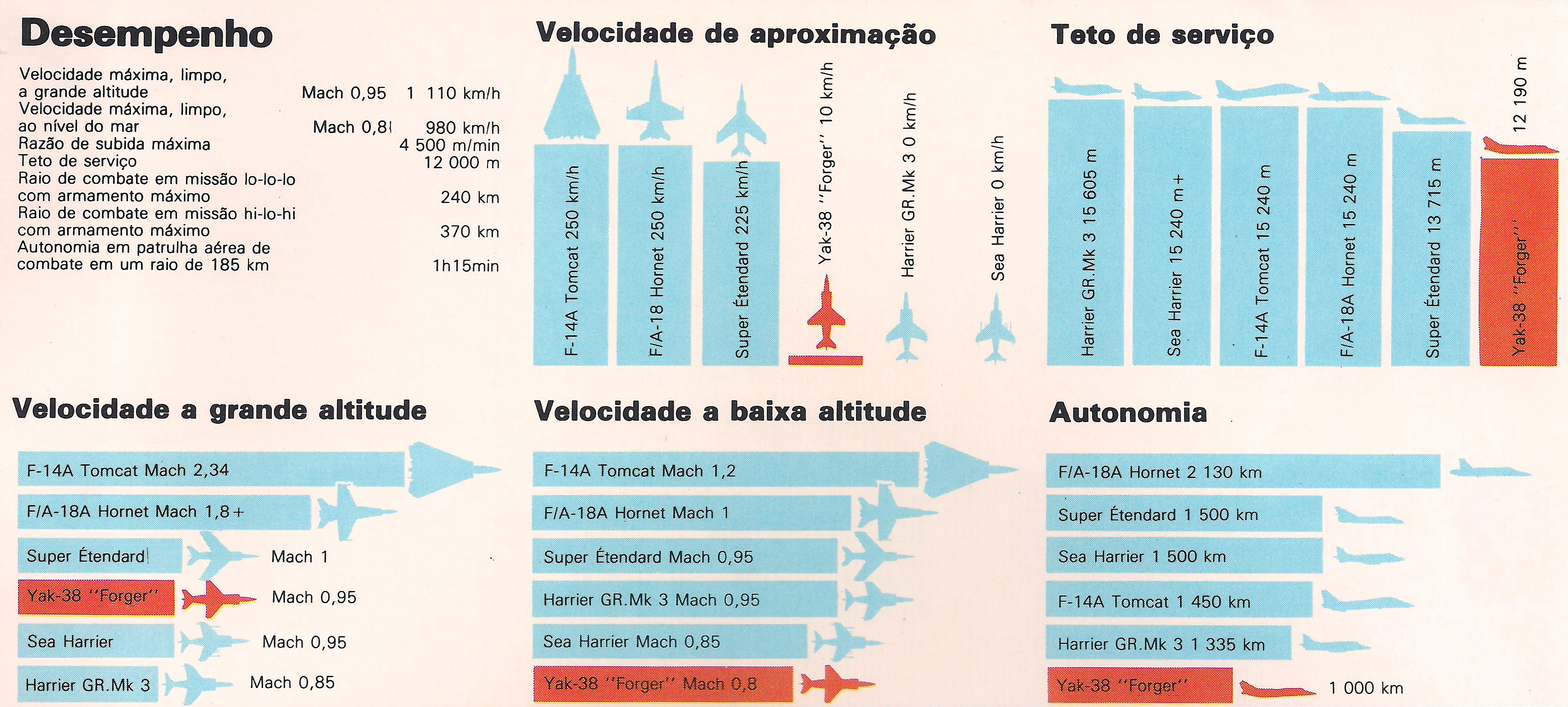 yak-38 #5