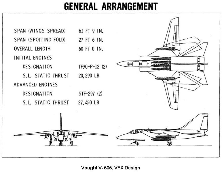AERONAVES (QUASE) FAMOSAS: V-507, o F-14 da Vought – Cavok Brasil