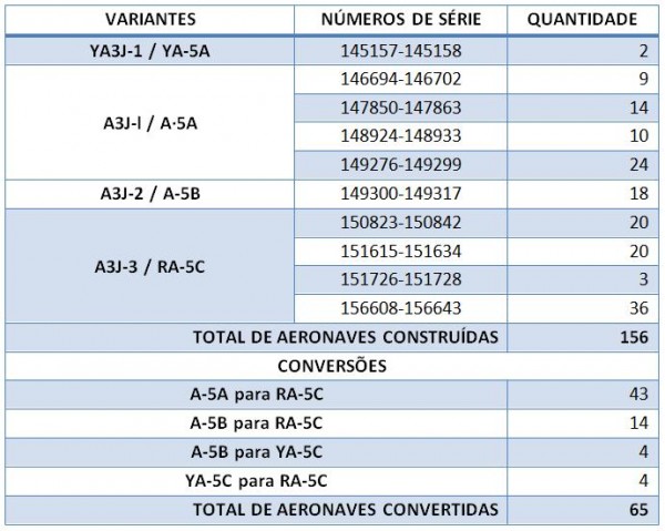 VIGILANTE - AERONAVES CONSTRUÍDAS