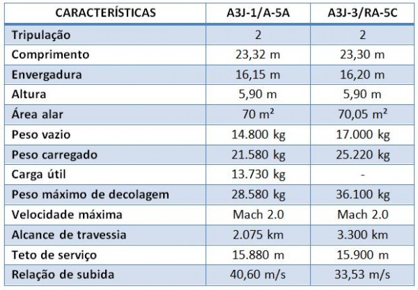 VIGILANTE - CARACTERÍSTICAS