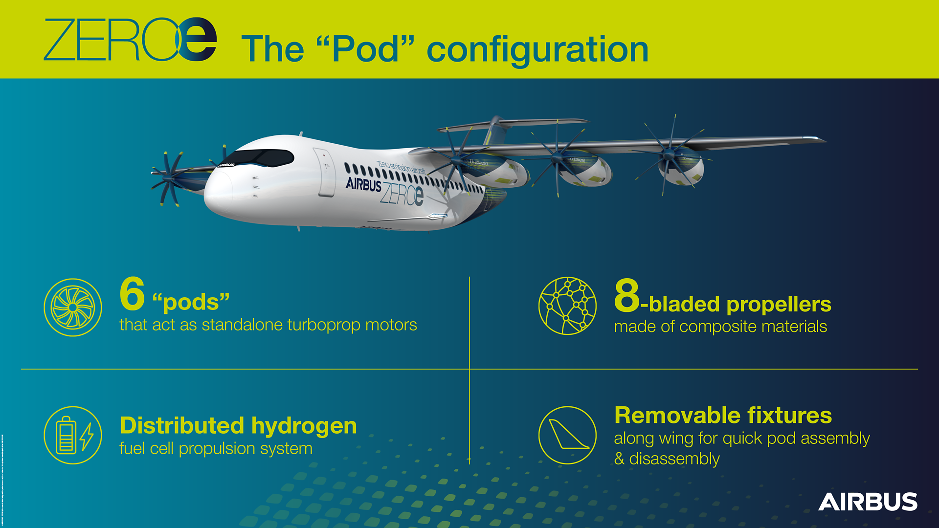 Airbus divulga conceito de motores em pods que podem fornecer um plano ...