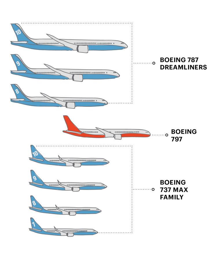 Boeing 787 10 схема салона