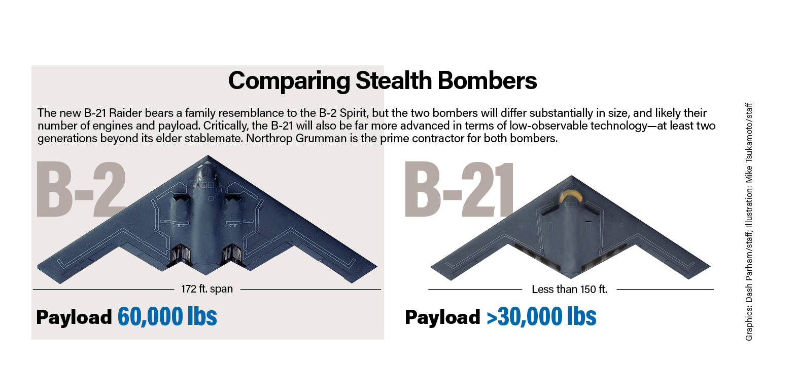 Northrop Grumman Marca Cinco Anos De Progresso Do B-21 Com Duas ...