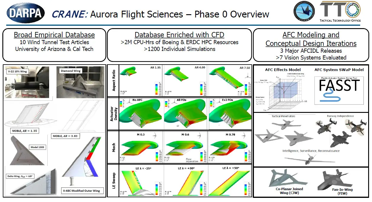 Aurora Flight Sciences inicia fabricação do avião X sem superfícies de ...