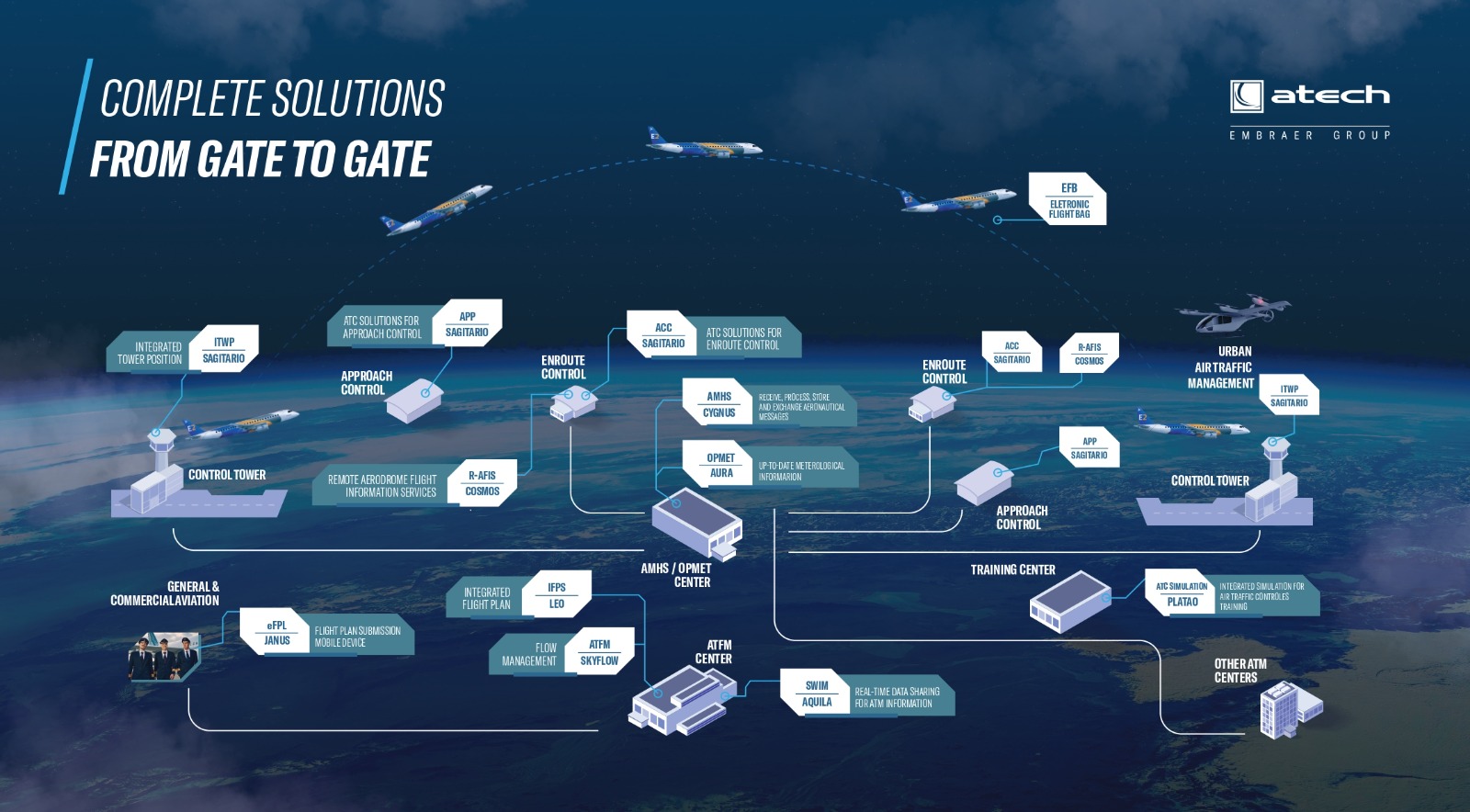 Atm Automation Atech destaca inovações em ATM no Airspace World 2024 – Cavok Brasil