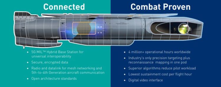 Lockheed Martin revela Pod Sniper Networked Targeting