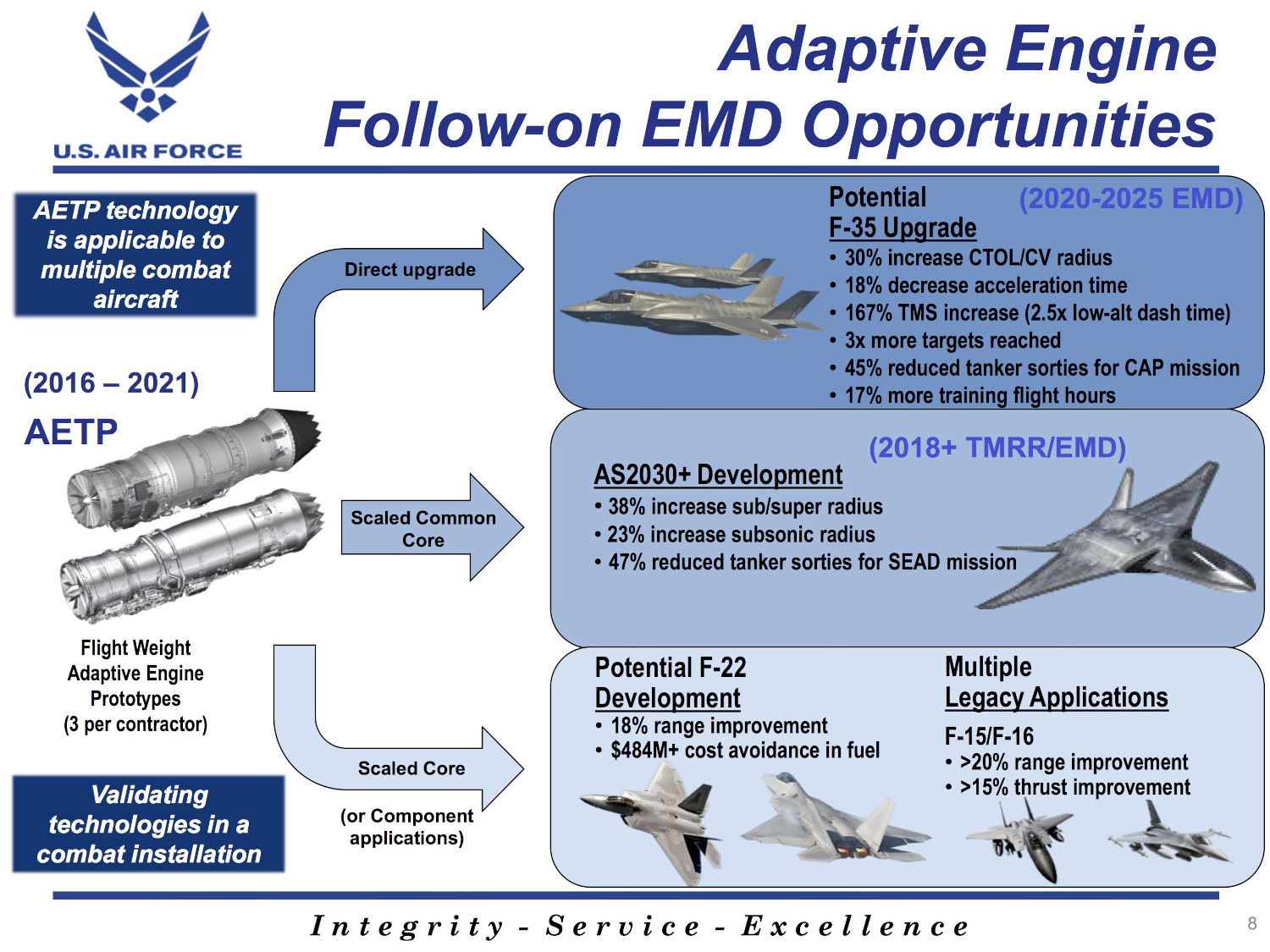 Pratt & Whitney e GE alcançam marco importante no design digital para o ...