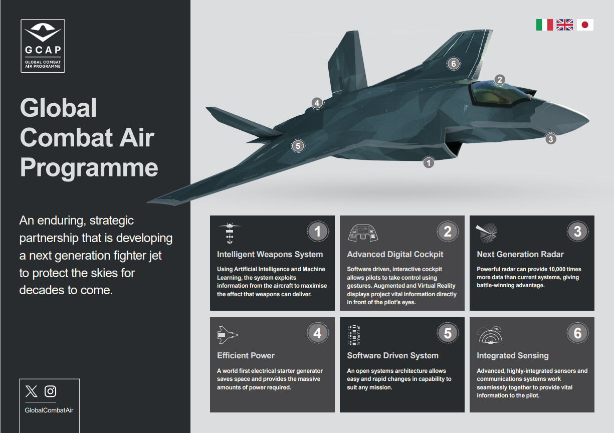 GCAP-Capabilities-infographic-from-the-global-combat-air-program-from-tempest-CREDIT-GLOBAL-COMBAT-AIR-141223.jpg